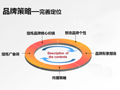 品牌网站制作有哪些策略？