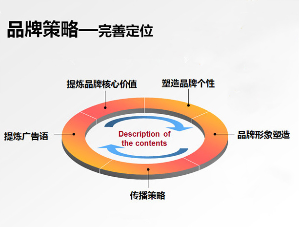 品牌网站建设